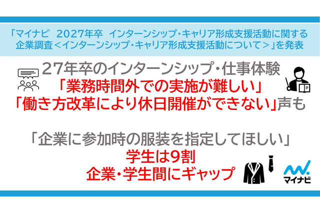 27年卒向けインターン実施企業が増加傾向…マイナビ調査 画像
