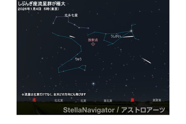 新年初めの天体ショー「しぶんぎ座流星群」1/4未明から明け方が見ごろ 画像