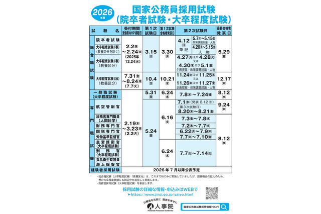 国家公務員「総合職試験」2026年春の受験案内を公表 画像