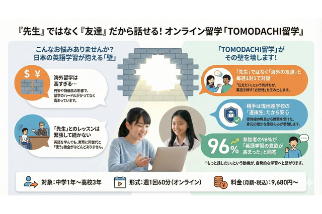 中高生オンライン留学「TOMODACHI留学」同世代と英会話 画像