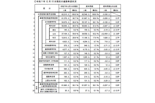 【高校受験2026】埼玉県進路希望調査（12/15時点）市立浦和2.35倍 画像