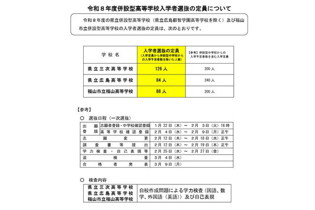 【高校受験2026】広島県併設型高校の定員確定…広島84人など 画像
