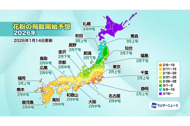 花粉飛散量は平年比128%、2026年は北日本で大幅増加の予想 画像