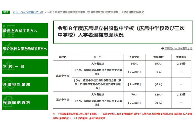 【中学受験2026】広島県立中の志願倍率、広島2.84倍・三次1.83倍 画像