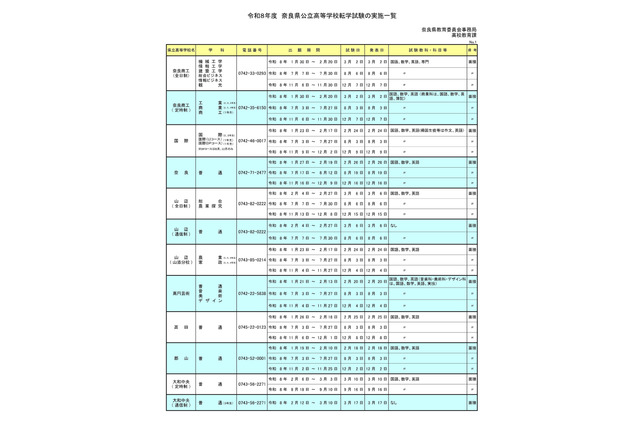 奈良県公立高、2026年度転学・編入学…全日制31校が募集 画像