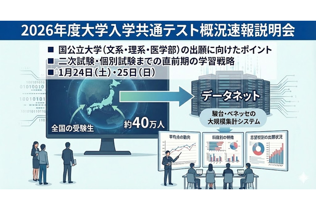 【共通テスト2026】駿台「概況速報説明会」全国9会場1/24-25 画像
