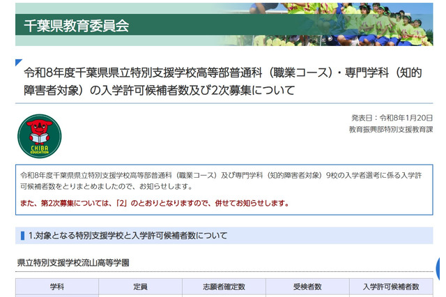 【高校受験2026】千葉県、特別支援学校高等部2次募集…流山高等学園など3校で計24人 画像