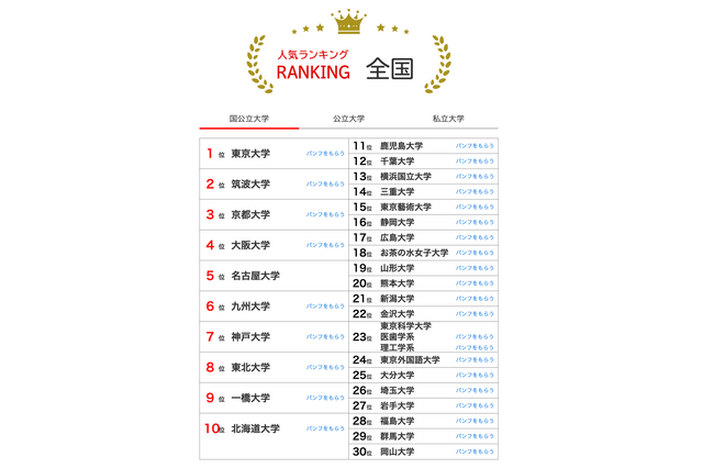 大学人気ランキング2026年1月版…受験シーズンの最新上位動向 画像
