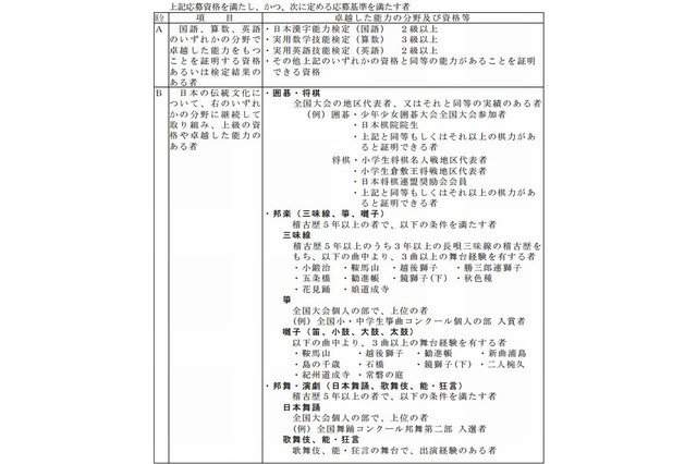 公立中高一貫校の適性検査とは…白鴎は日本伝統文化の特別枠 画像