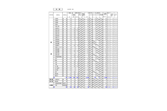 【高校受験2026】北海道公立高、出願変更後の志願倍率（2/2時点）札幌西1.4倍 画像