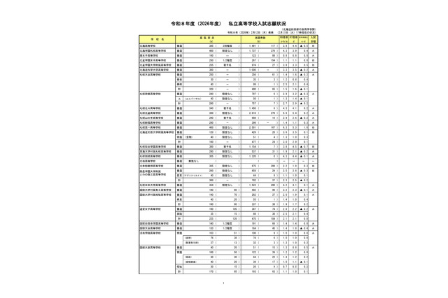 【高校受験2026】北海道私立高の志願状況（2/10時点）札幌第一6.3倍 画像