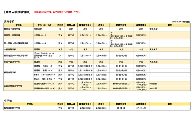 【中学受験2026】【高校受験2026】福岡私立校…中学1校・高校8校で補充入試 画像