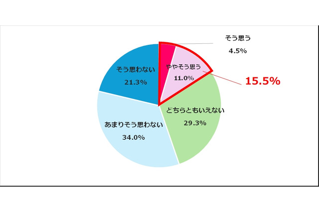 医療の未来「明るい」わずか15％、AI活用は責任の所在に懸念…医師・研究者調査 画像