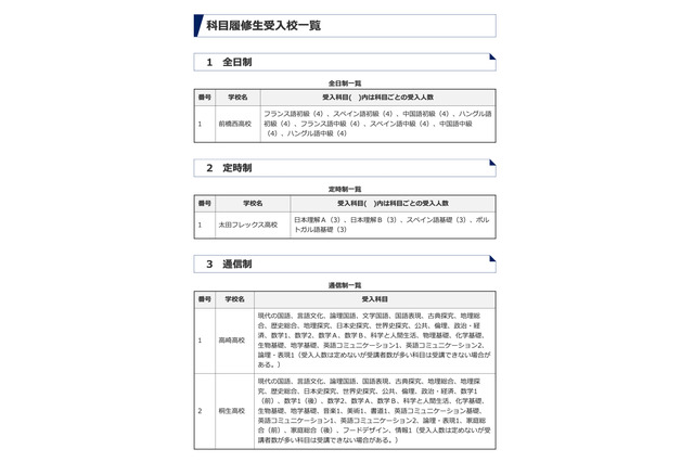 群馬県立高、高校生と共に学ぶ「科目履修生」募集 画像