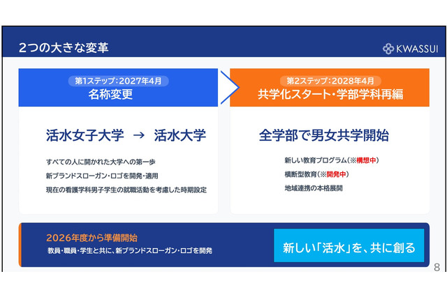 【大学受験】活水女子大、校名変更＆共学化へ…大学改革 画像
