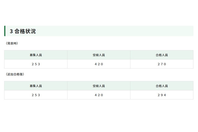 【高校受験2026】都立日比谷高、24人追加合格…数学の出題ミスで加点 画像