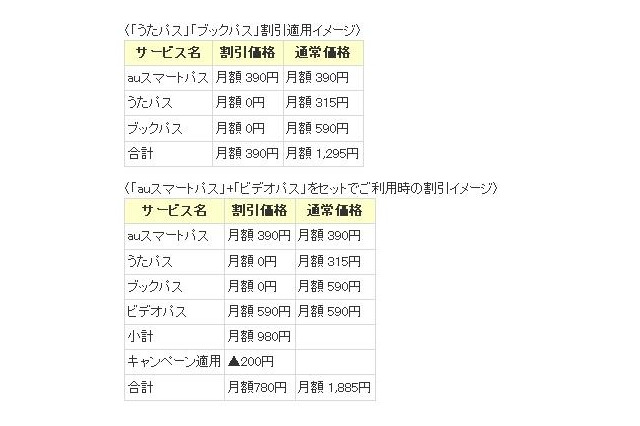 auスマートパス会員対象、音楽や電子書籍を無料で楽しめるキャンペーンを実施 画像