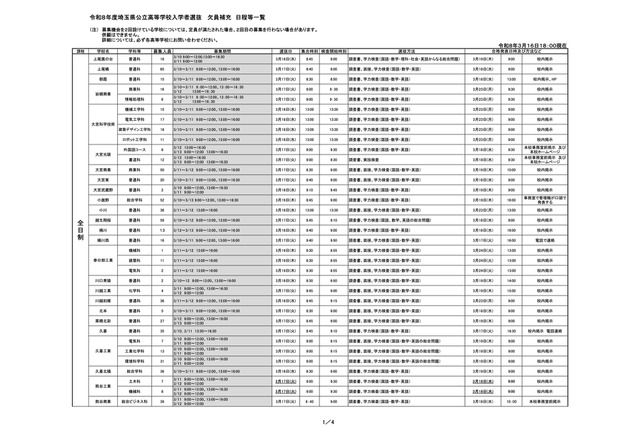 【高校受験2026】埼玉県公立高、欠員補充選抜3/17より開始 画像