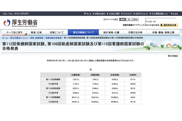 看護師国家試験2026、新卒合格率は94.1％ 画像