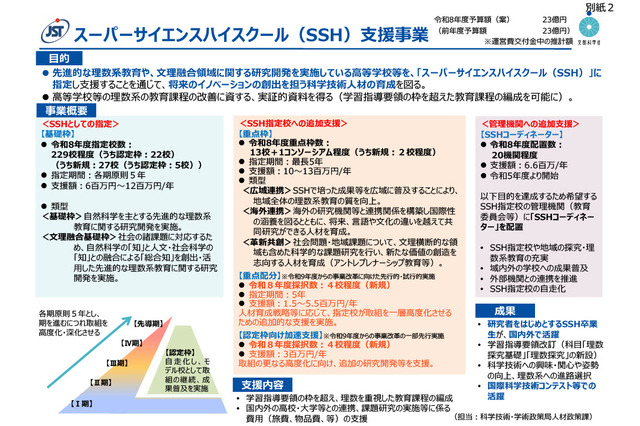 文科省「SSH指定校」基礎枠31校など新規採択…追加支援も拡充 画像