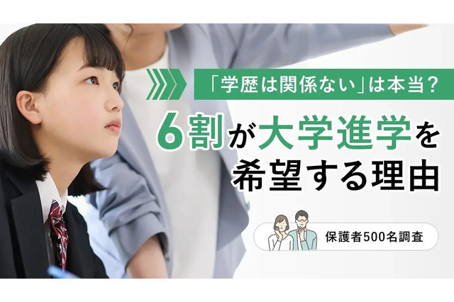 子供に望む学歴「大卒」6割…8割が自分と同等かそれ以上 画像
