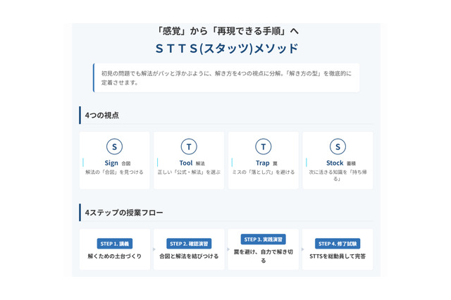 数学嫌いゼロへ、Rekaiが独自思考法「STTSメソッド」公開 画像
