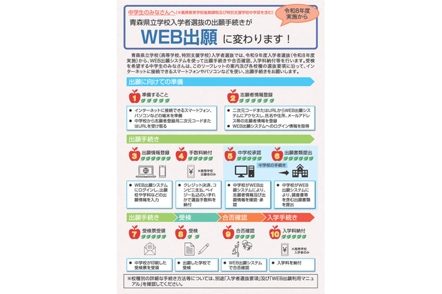 【中学受験2027】【高校受験2027】青森県立中高入試「Web出願」に 画像