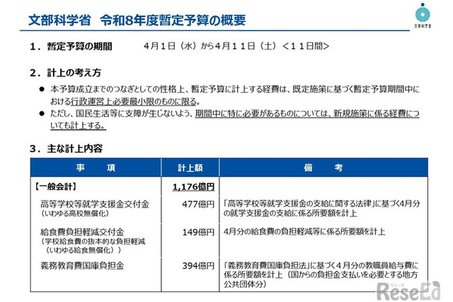 高校無償化に477億円計上…2026年度暫定予算成立 画像