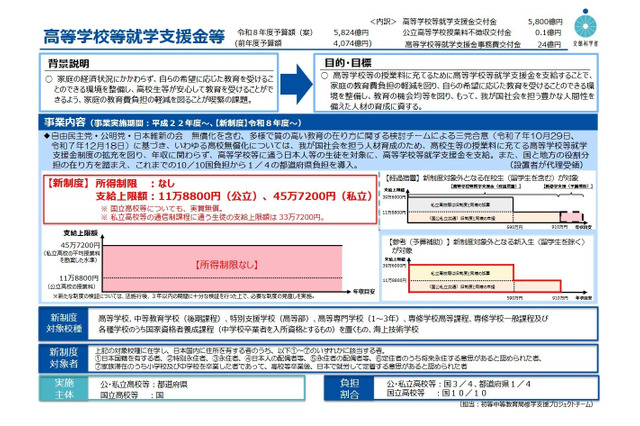 高校無償化の改正法成立、私立も所得制限を撤廃 画像