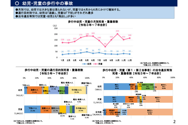 新入学シーズンは「飛出し」に要警戒…春の全国交通安全運動4/6-15 画像