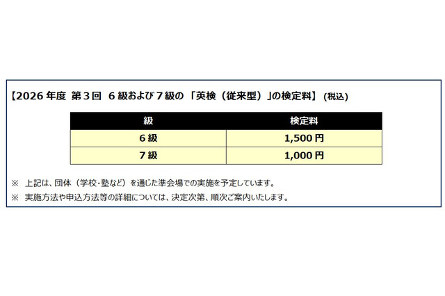 英検6級1,500円・7級1,000円…2026年度第3回検定より新設 画像
