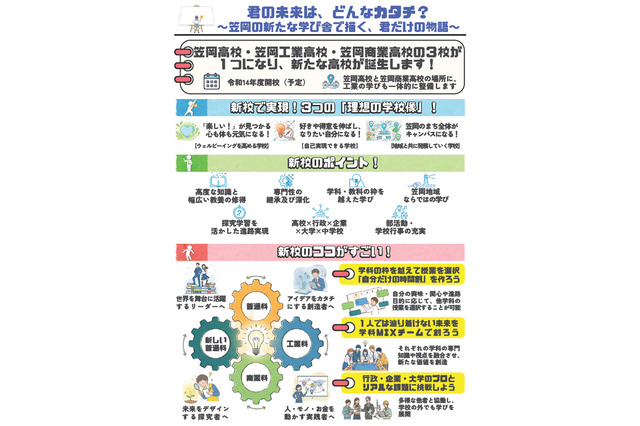【高校受験】岡山県立高再編、笠岡地域に新校開校へ 画像
