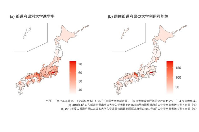 大学定員増で進学率は向上も、親の学歴で効果に差…学習院大が実証研究 画像