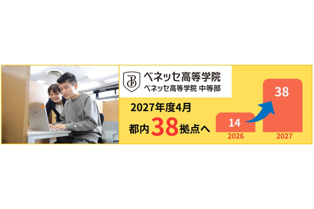 通信制サポート校「ベネッセ高等学院」全国60拠点へ…愛知・福岡に初展開 画像