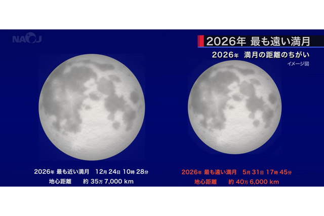 5月は満月が2回、26年でもっとも遠い満月も…国立天文台 画像