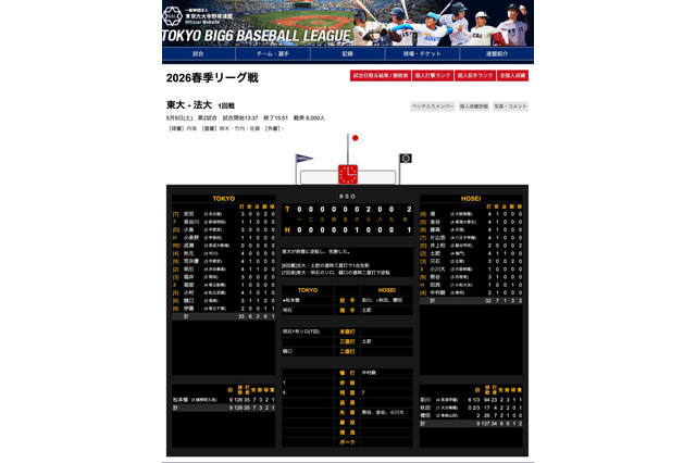 【東京六大学野球】東大2連勝で9年ぶり勝ち点…渋幕・新潟明訓出身選手が本塁打 画像