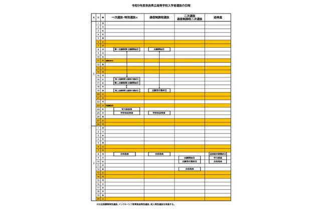 【高校受験2027】奈良県立高入試、一次選抜2/24・25 画像