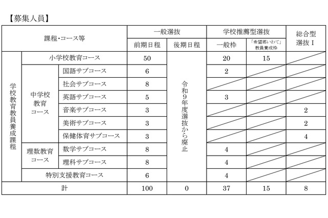 【大学受験2027】岩手大教育学部、学校推薦枠「希望郷いわて」新設 画像