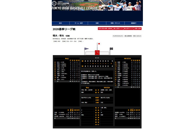 東京六大学野球、勝ち点3明大のスタメン…進学校・強豪校など多彩な出身校 画像