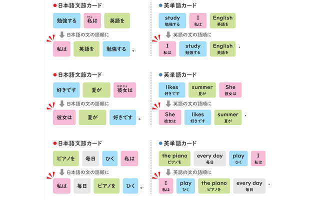 「I am like apple.」⁉ 中学英語でつまずきやすい「be動詞」をしっかり理解するには 画像