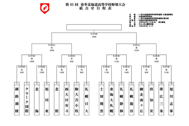 【高校野球】北海道春季大会、16校の組合せ決定…5/25開幕 画像
