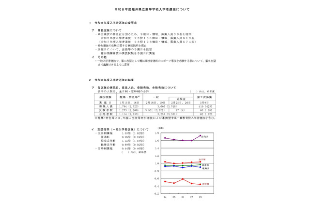 【高校受験2026】福井県立高、合格者平均点を公表…英語以外は低下 画像