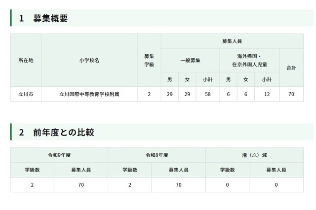 【小学校受験2027】立川国際、70人募集…日程発表 画像
