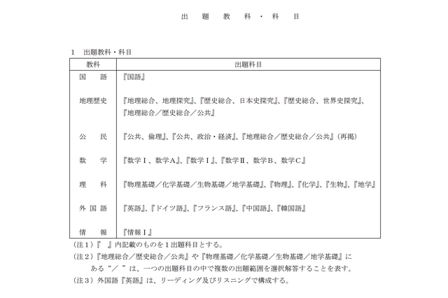 【共通テスト2028】1/15-16に実施…教科・科目は変更なし 画像