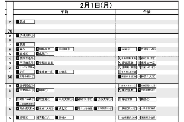 【中学受験2027】日能研「予想R4偏差値一覧」首都圏・関西・東海5月版 画像