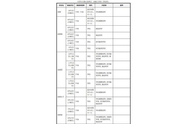 【高校受験2027】群馬県公立高、体験入学・説明会日程一覧 画像