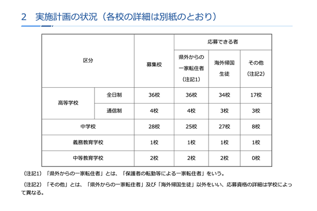 神奈川私立中高「2学期」転編入学…鎌倉学園、横浜女学院など71校 画像