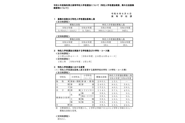 【高校受験2027】鳥取県、県立高校全日制3,614人募集…114人減 画像
