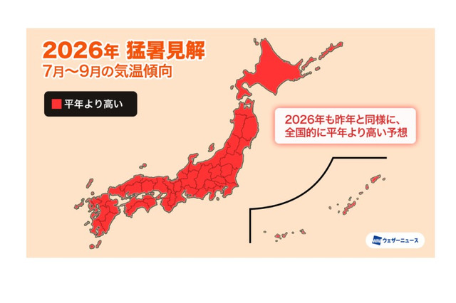 ダブル高気圧で40度超え…ピークは7月下旬から 画像