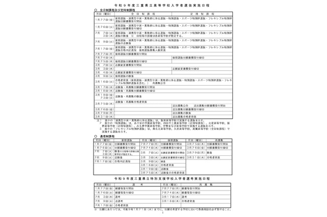 【高校受験2027】三重県立高入試、前期2/2-3・後期3/9 画像